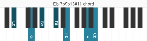 Piano voicing of chord Eb 7b9b13#11